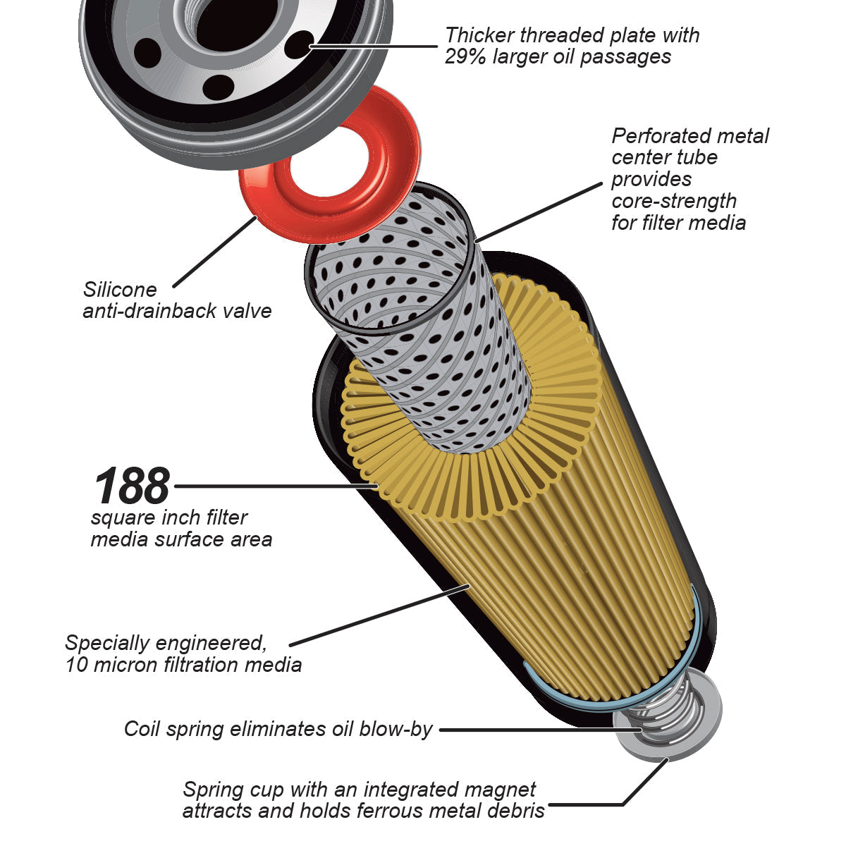 Premium High-Efficiency Oil Filter 2019-2021+ GM Silverado 1500 3.0L (AC Delco PF66)