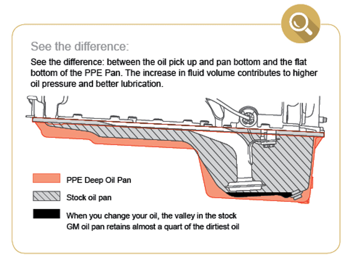 Deep Engine Oil Pan Black 2017+