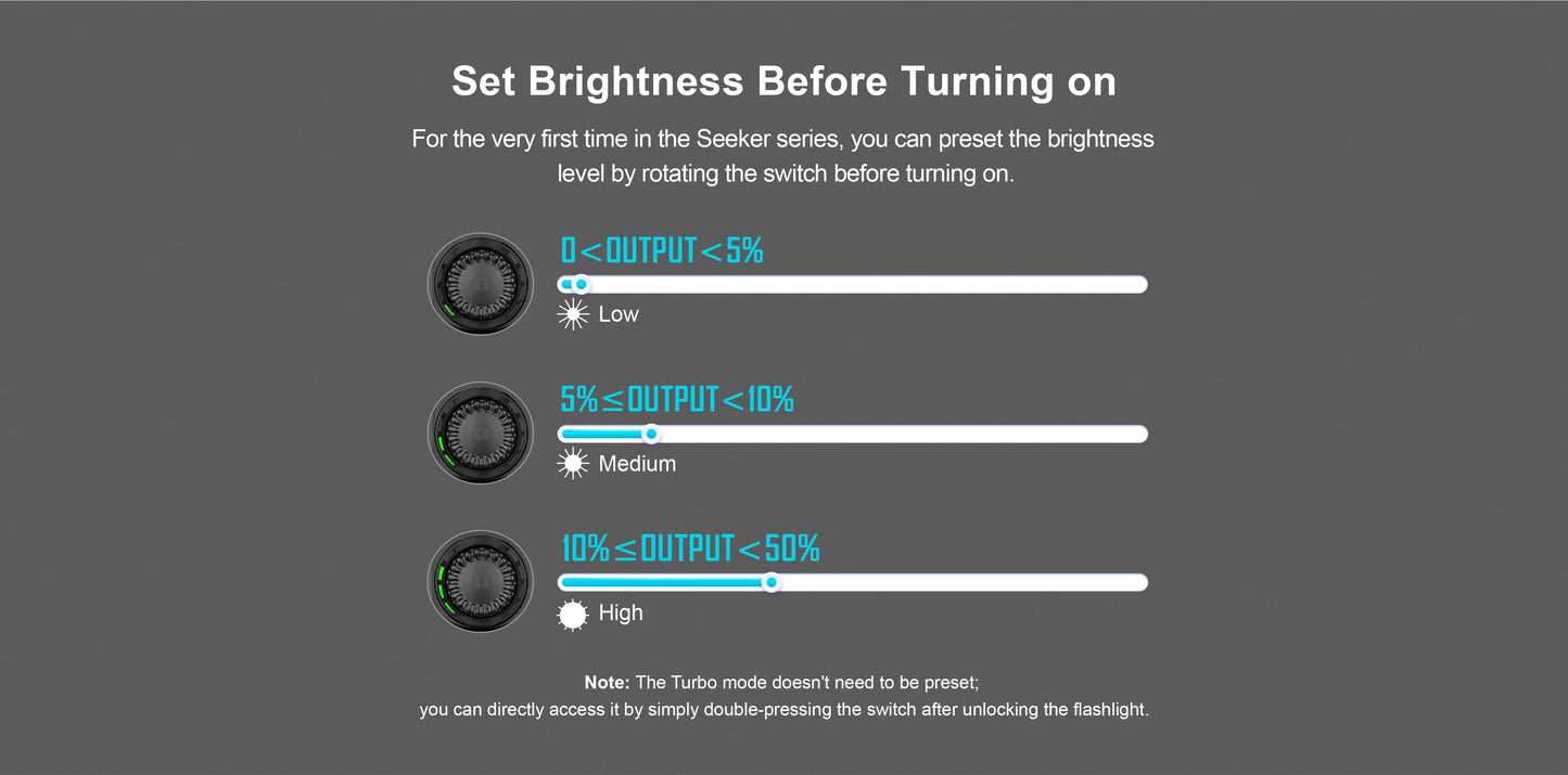 OLight Seeker 4 Pro High Power Flashlight