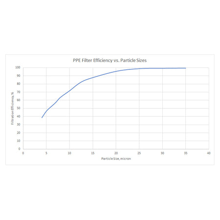 Special Issue Premium H.E. Oil Filter GM 6.6L 2001-2019 (Ordnance) 