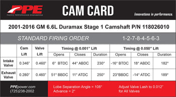 2001-2016 GM 6.6L Duramax Stage 1 Performance Camshaft Standard Fire PPE Performance