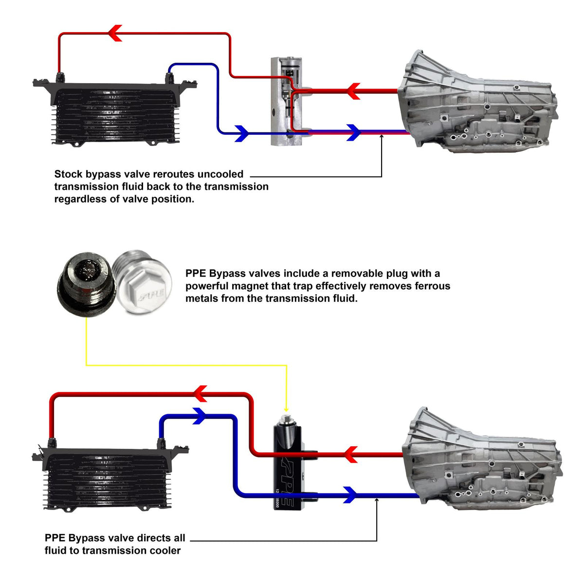 Transmission Fluid Thermal Bypass Valve 2014-2018 GM 6L80 Transmisson PPE Diesel