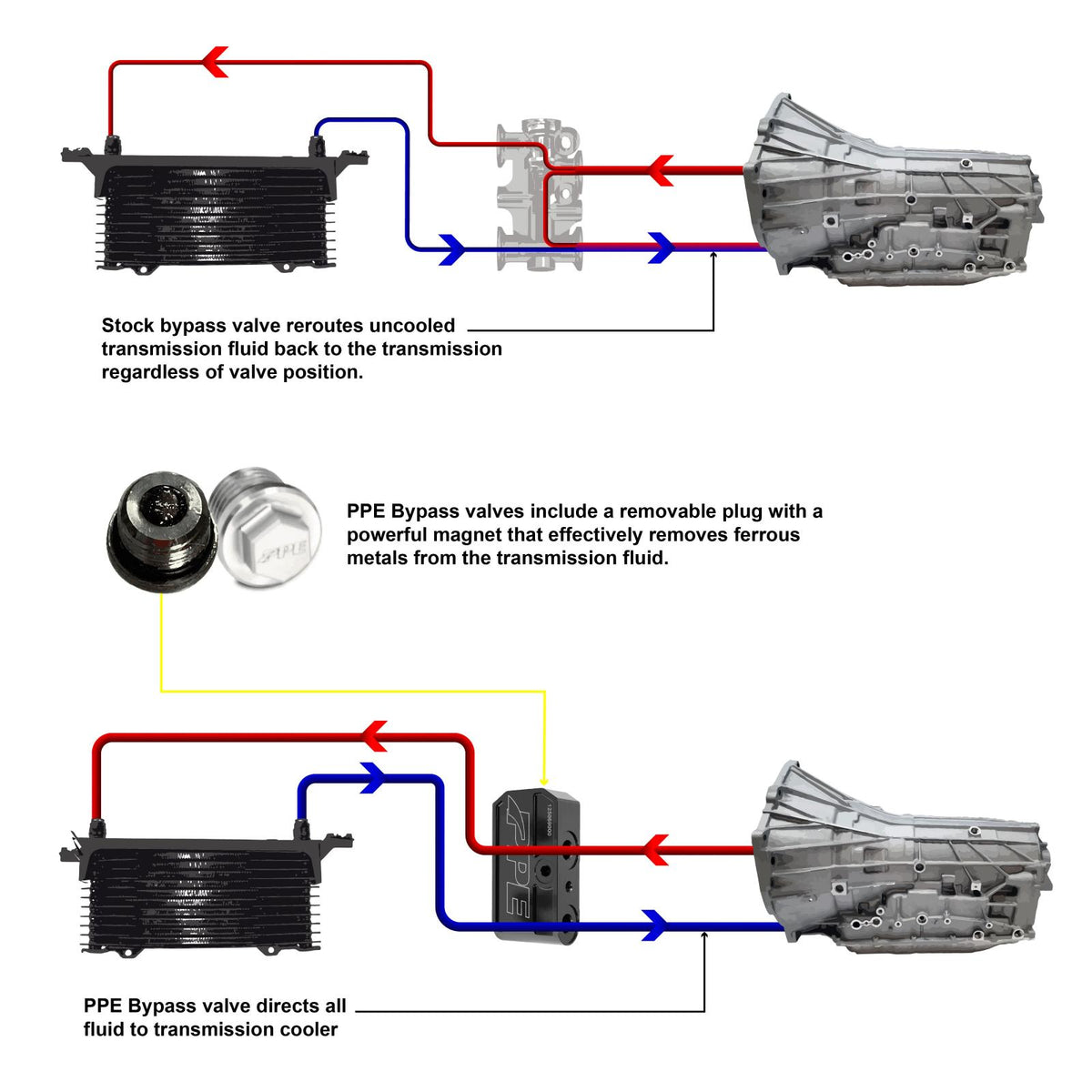 2019-2023 GM 3.0L w/ 10L80 Transmission - Transmission Fluid Thermal Bypass Valve PPE Diesel