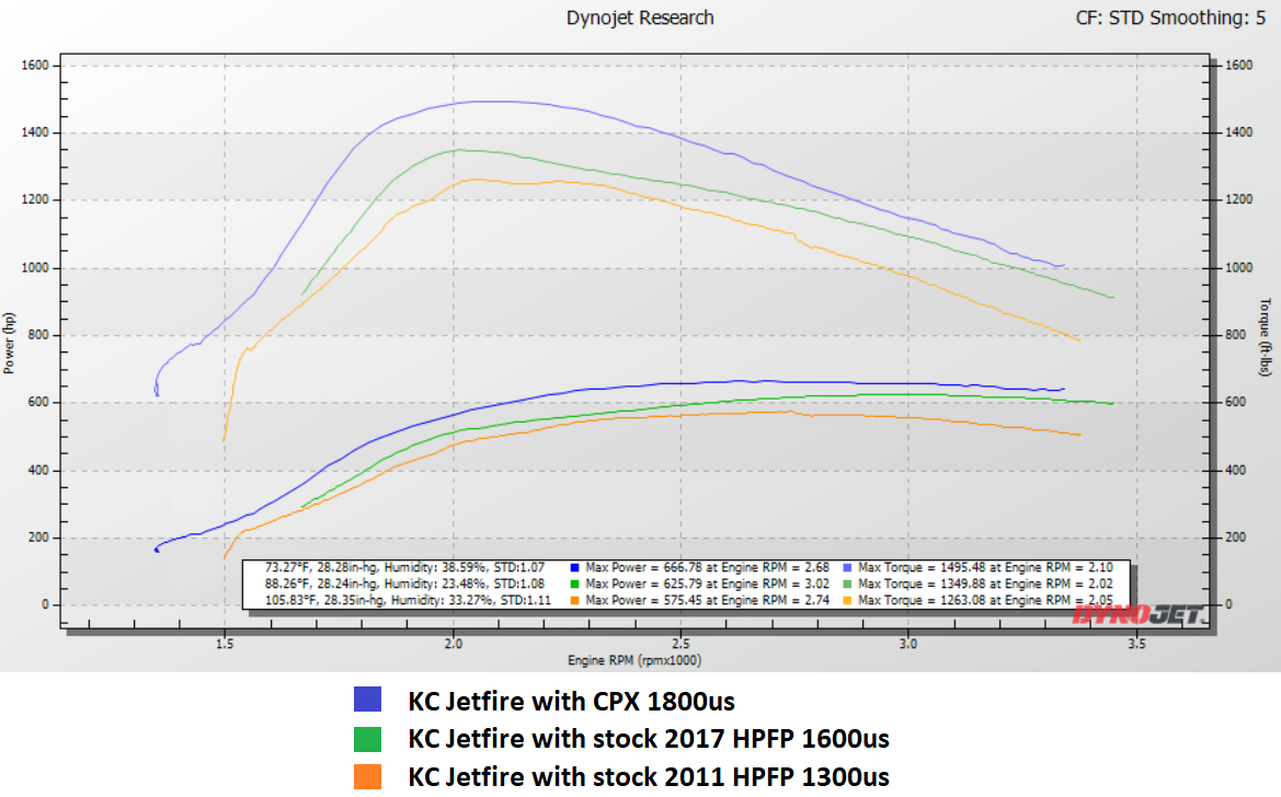 KC Jetfire turbo comparison chart