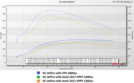 KC Jetfire turbo comparison chart