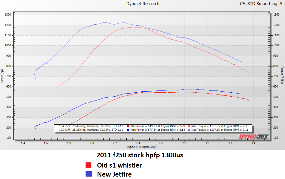 KC Jetfire dyno graph on stock fuel