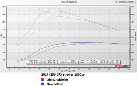 KC Jetfire dyno graph, 2017 6.7L Powerstroke
