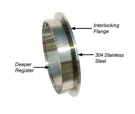 1.5 Inch V Band 3 Pc Set Ssc/Ssf 1C 1M 1F QR PPE Diesel