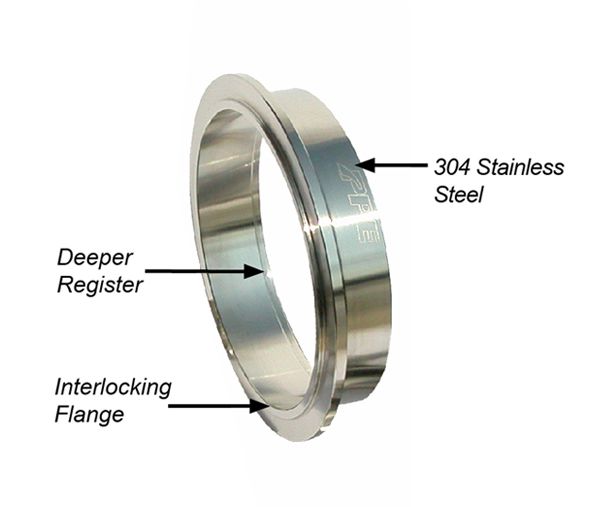 3.0 Inch V Band 3 Piece Set 1C 1M 1F QR PPE Diesel