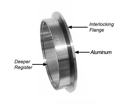 1.75 Inch V Band Flange Exhaust Side F Aluminum PPE Diesel
