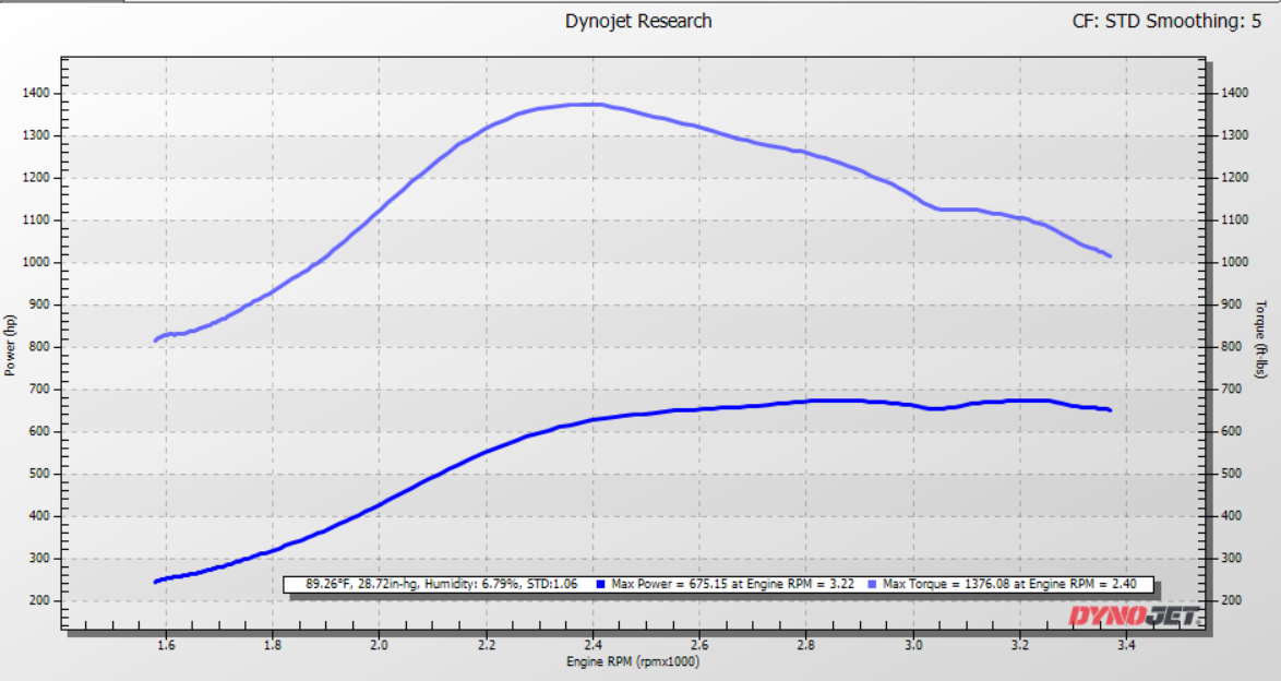 KC Jetfire 6.7L Powerstroke dyno results