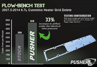 Pusher Heater Grid Replacement for 2007.5-2024 Dodge Cummins 2500/3500