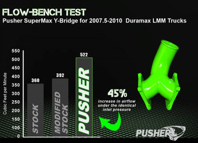 Pusher SuperMax Y-Bridge for 2011-2016 Duramax LML Trucks