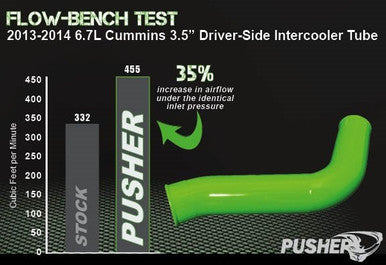 Pusher 3.5" MEGA Driver-Side Intercooler Tube 2019+ Ram Cummins
