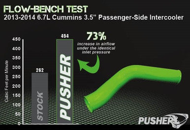 Pusher 3.5" MEGA Passenger-Side Intercooler Tube 2013-2018 Ram Cummins