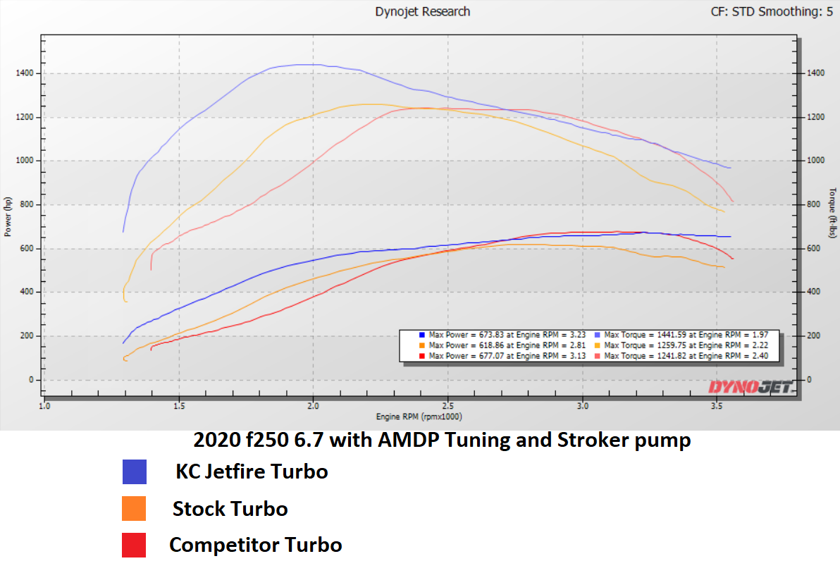 Stock vs KC Jetfire 2020 comparison