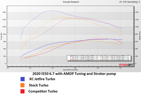 Stock vs KC Jetfire 2020 comparison